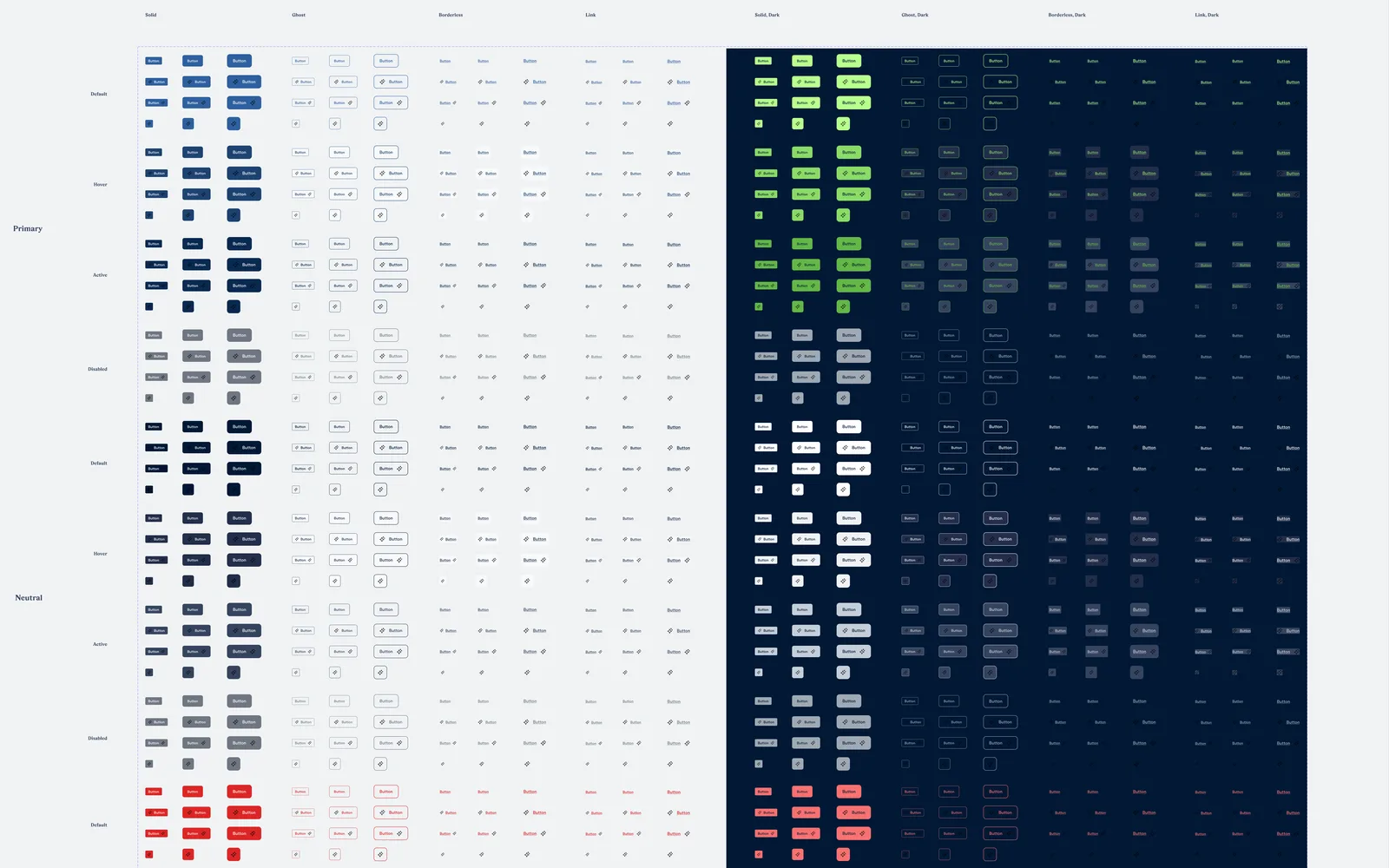 The old .Button variant sheet: Primary, Neutral and Danger rows in every state, solid, ghost, borderless and link, across light and dark themes, running off the page